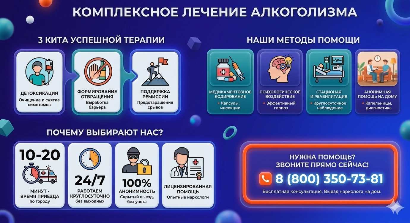 Инфографика о методах лечения алкоголизма в Кызыле: детоксикация, кодирование и анонимная помощь на дому от клиники Похмельная служба.